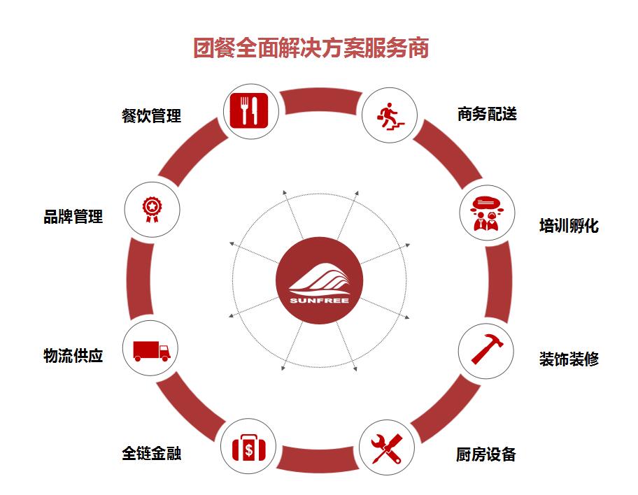 公司简介_成都晟丰餐饮服务